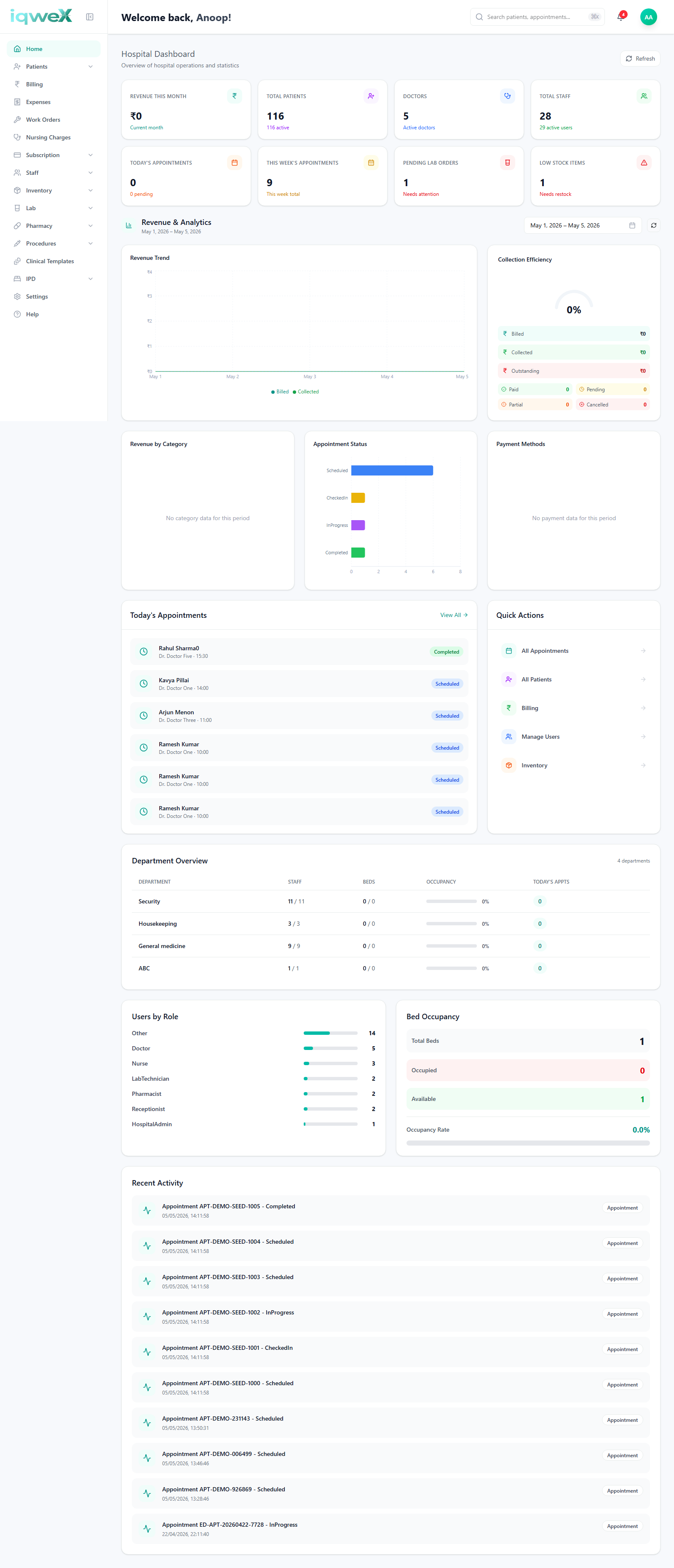 Hospital admin dashboard