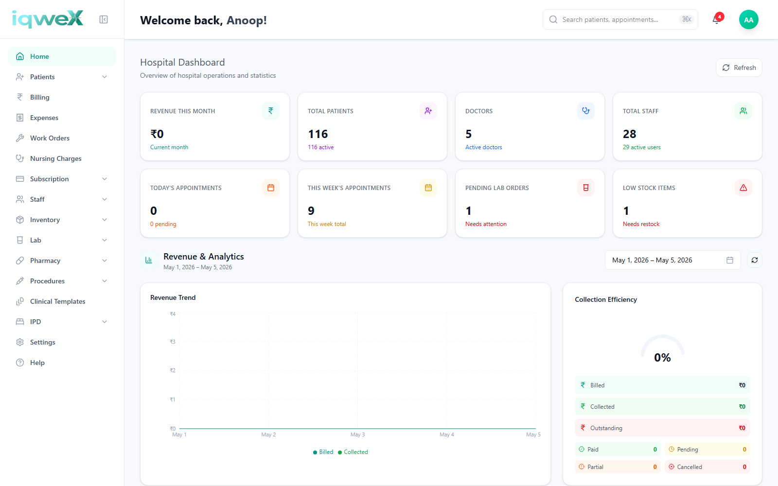 Hospital admin dashboard